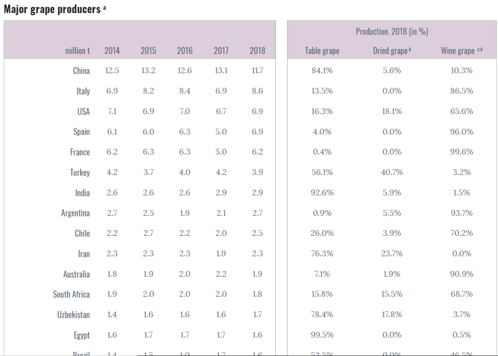 Esta imagem possuí um atributo alt vazio; O nome do arquivo é maiores-produtores-de-uvas.png